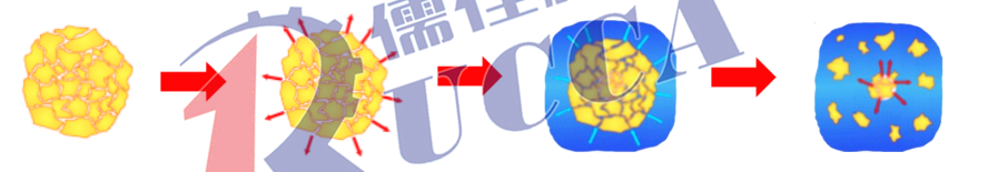 研磨老司机福利免费视频流程