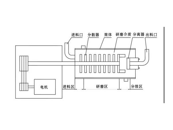 臥式老司机深夜福利视频結構簡圖