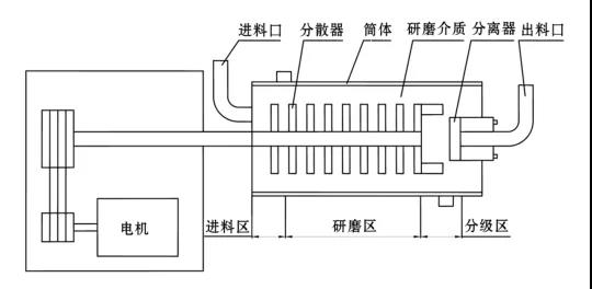 臥式老司机深夜福利视频結構簡圖