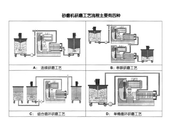 淺析老司机深夜福利视频的研磨工藝流程