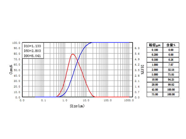 研磨老司机福利免费视频粒徑D90和D80區別？