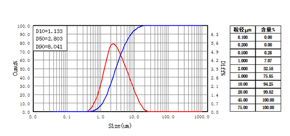 研磨老司机福利免费视频粒徑圖