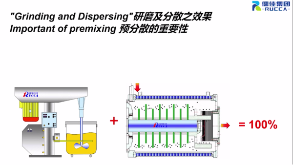 粉體導入研磨老司机福利免费视频潤濕方案